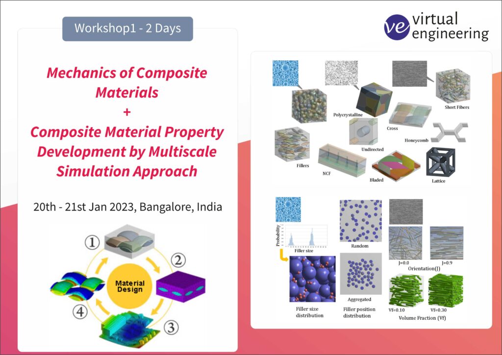 2 Days Workshop On Mechanics Of Composite Materials & Composite ...